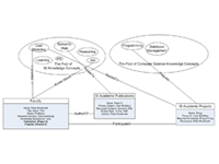 Information Science Ontology | University of Pittsburgh, Spring 2005